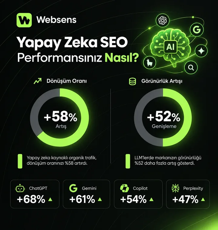 Yapay zekâ SEO performans raporu örneği