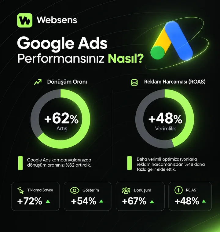 Google Ads performans raporu örneği
